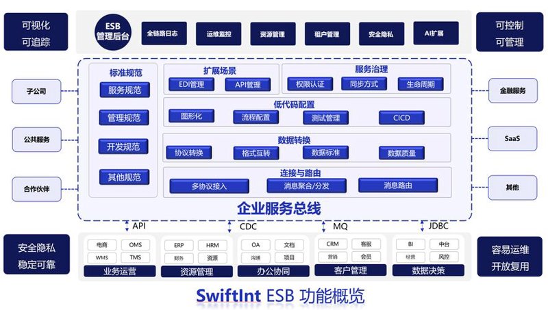 企业官网定制：打造专属在线名片