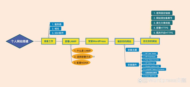 企业官网定制：打造专属品牌形象